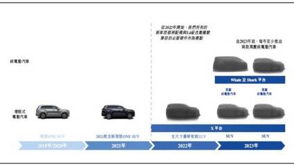 【真灼观察】理想汽车:从"单品制胜"到产品矩阵策略的换档、加速与超车