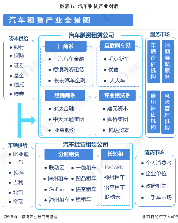 一文带你了解2021年中国汽车租赁行业市场现状,竞争格局及发展趋势分